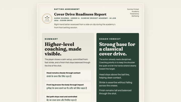 BatSwing cover drive readiness report