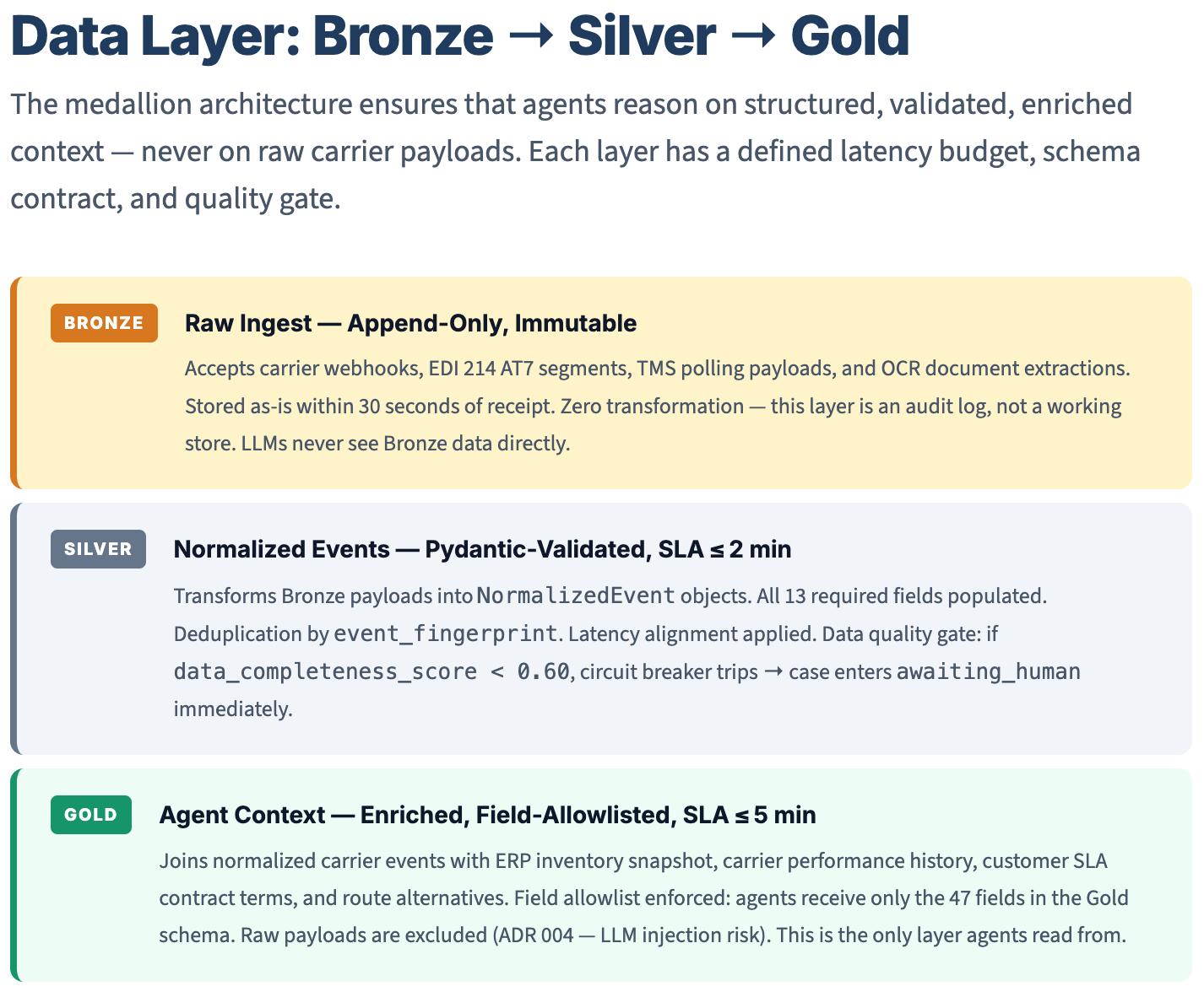 Bronze to Silver to Gold data pipeline with circuit breaker patterns