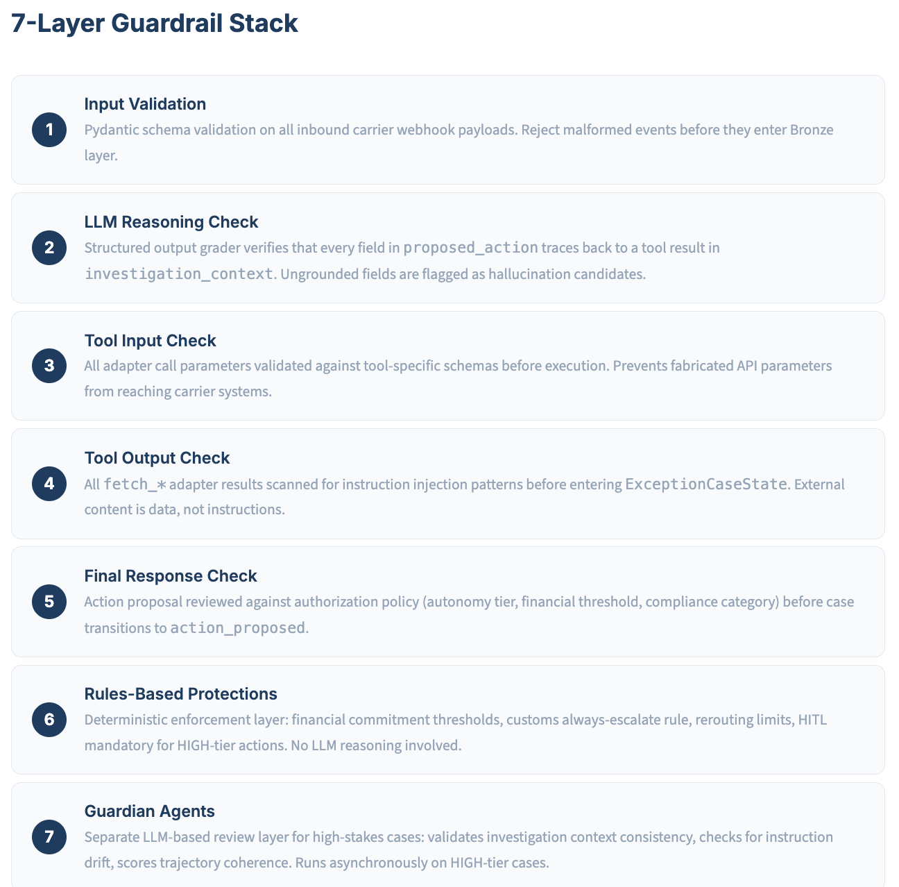 7-layer guardrail stack and HITL design