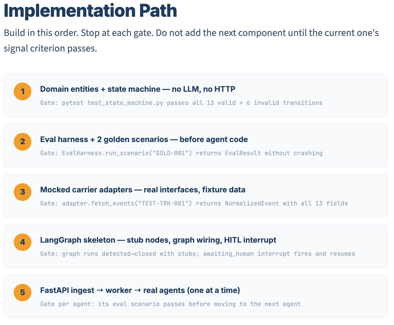 LangGraph wiring and implementation detail