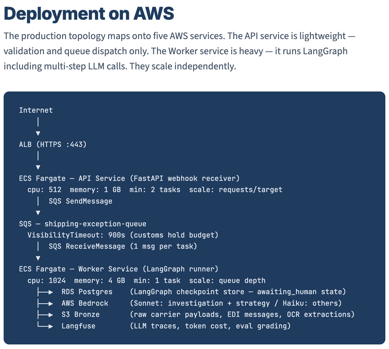 Terraform deployment and AWS cost model